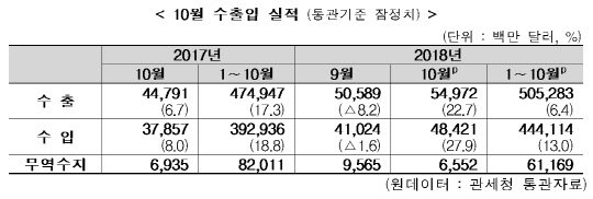 <산업통상자원부 제공>
